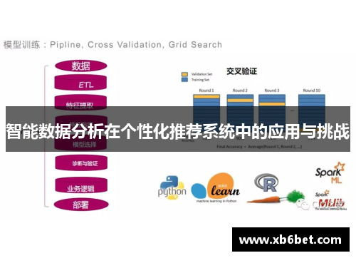 智能数据分析在个性化推荐系统中的应用与挑战